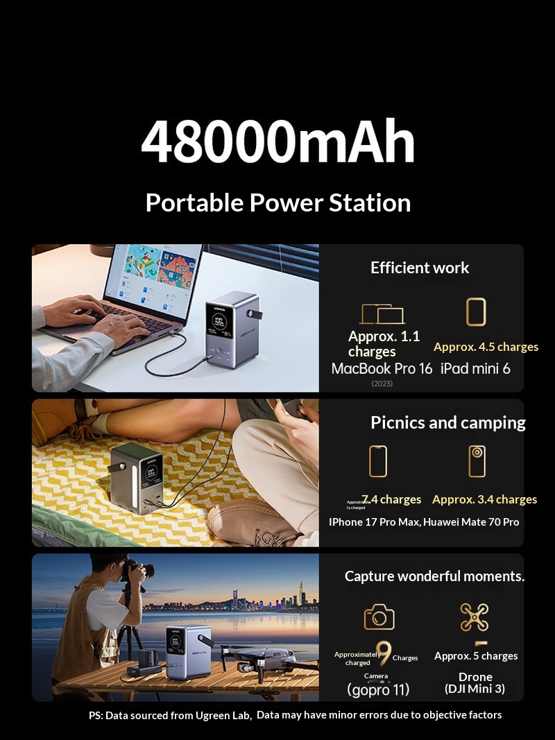 Суперпопулярный портативный ак – обзор и цена Outdoor Power Adapter Usb C